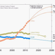 China’s target for its emissions to peak in 2030 are vague and unambitious.